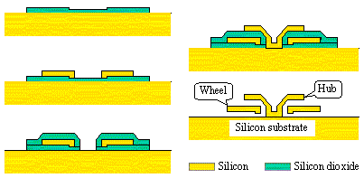 Surface micromachining